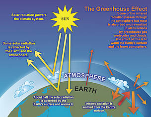  / &copy;: IPCC